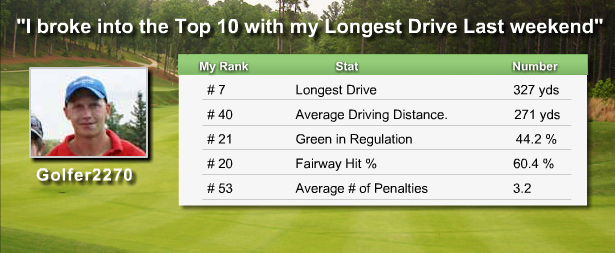 Golflogix: Golfer Longest Drive