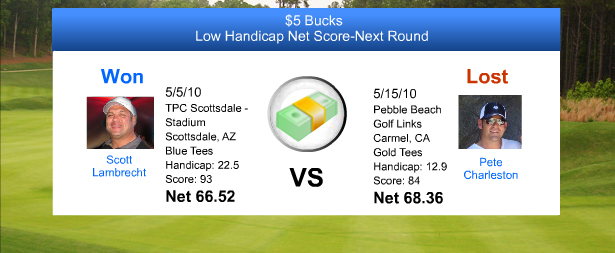 Golflogix: Handicap Net Score